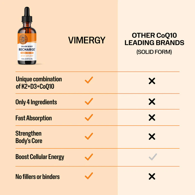 Vimergy Brain Body Recharge* – 55 ml