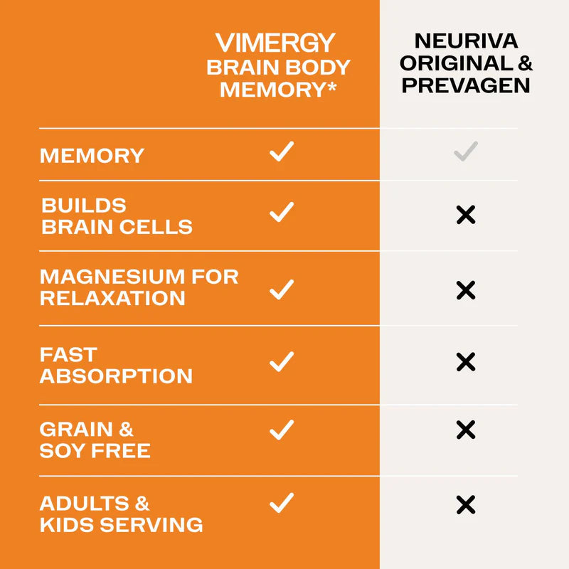 
                      
                        Vimergy Brain Body Memory* Duft
                      
                    