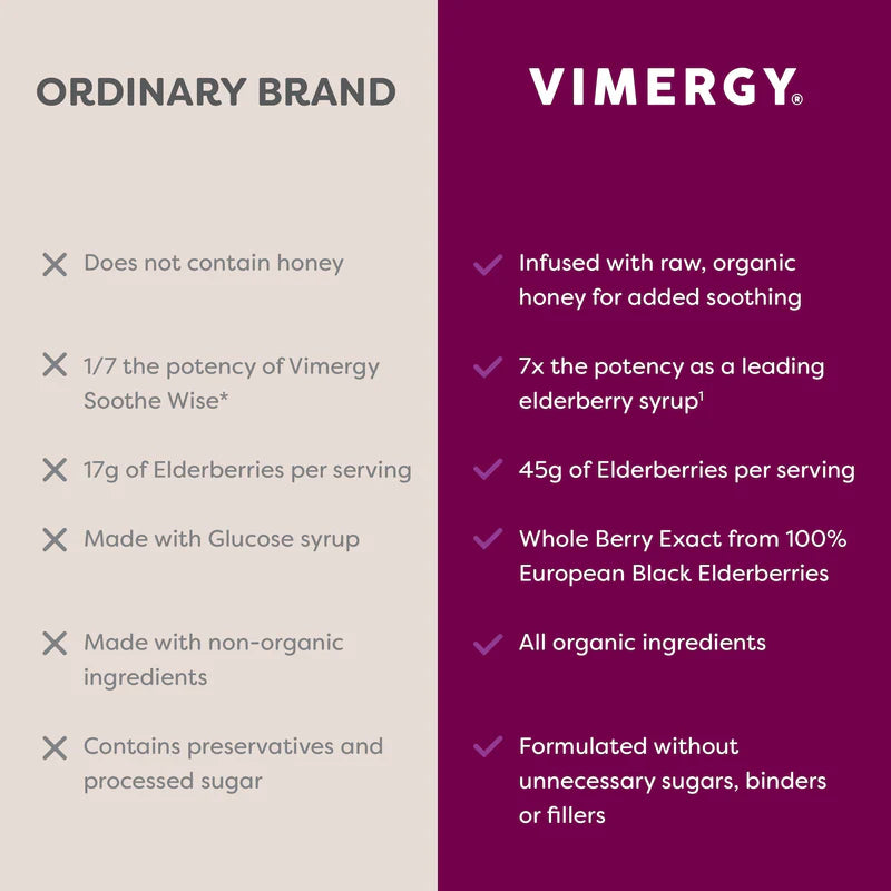 
                      
                        Vimergy Soothe Wise* Elderberry & Raw Honey Síróp
                      
                    